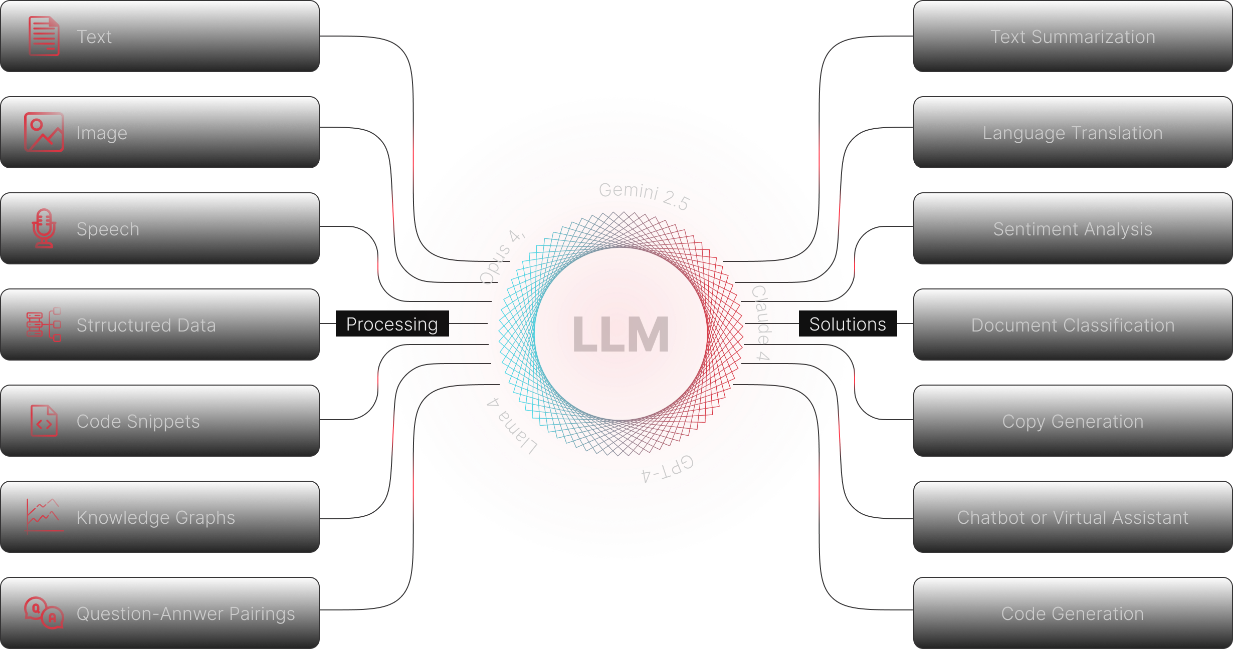 Strategic AI Consulting & Custom LLM Development