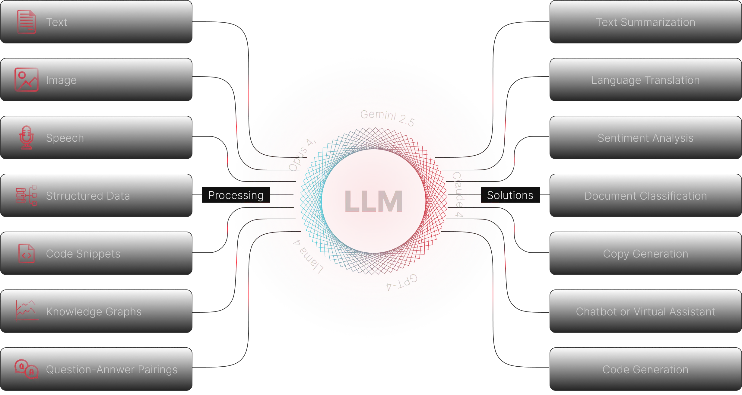 Strategic AI Consulting & Custom LLM Development