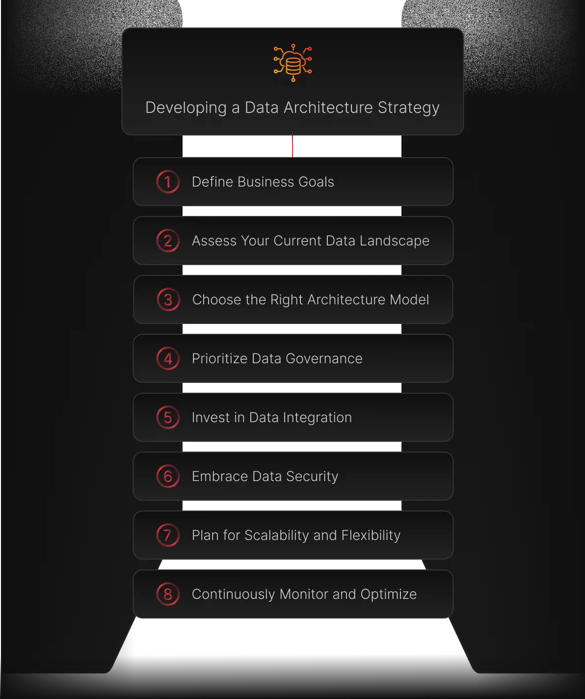 Architecture Strategy & Planning - image 1