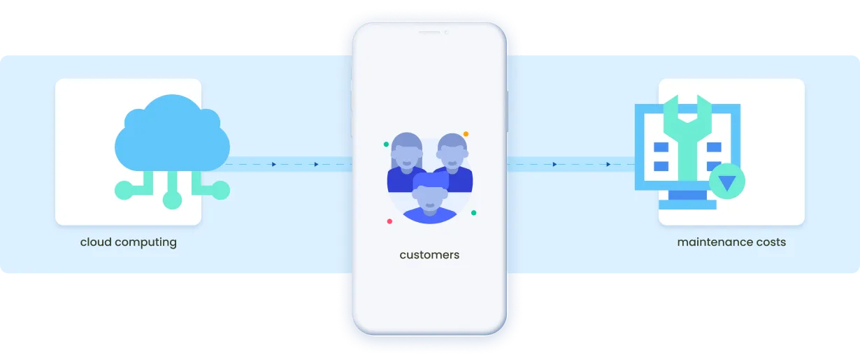 ScaleOnDemand