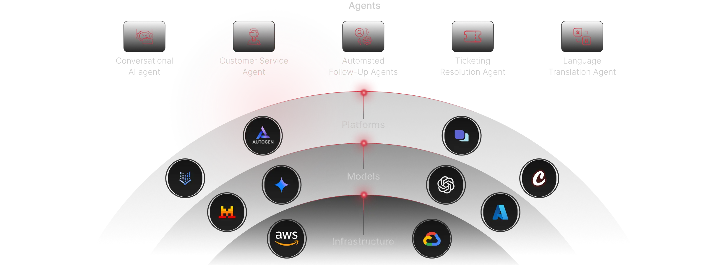 Generative & Conversational AI Solutions