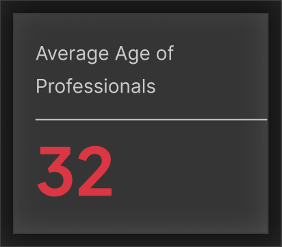 Average age of professionals: 32