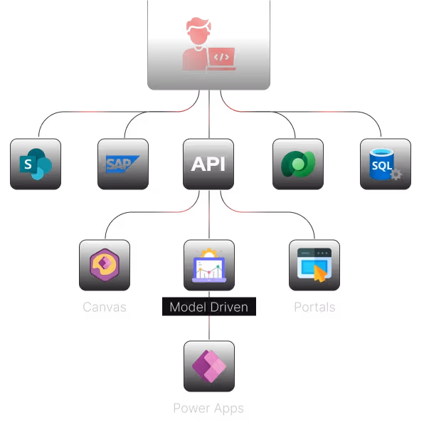 Full-Cycle Development - image 1