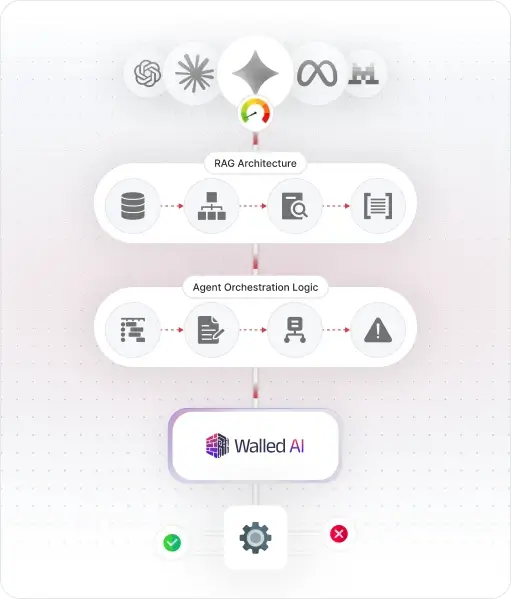 Phase 2 visual