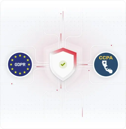 CCPA and GDPR compliance architecture visual