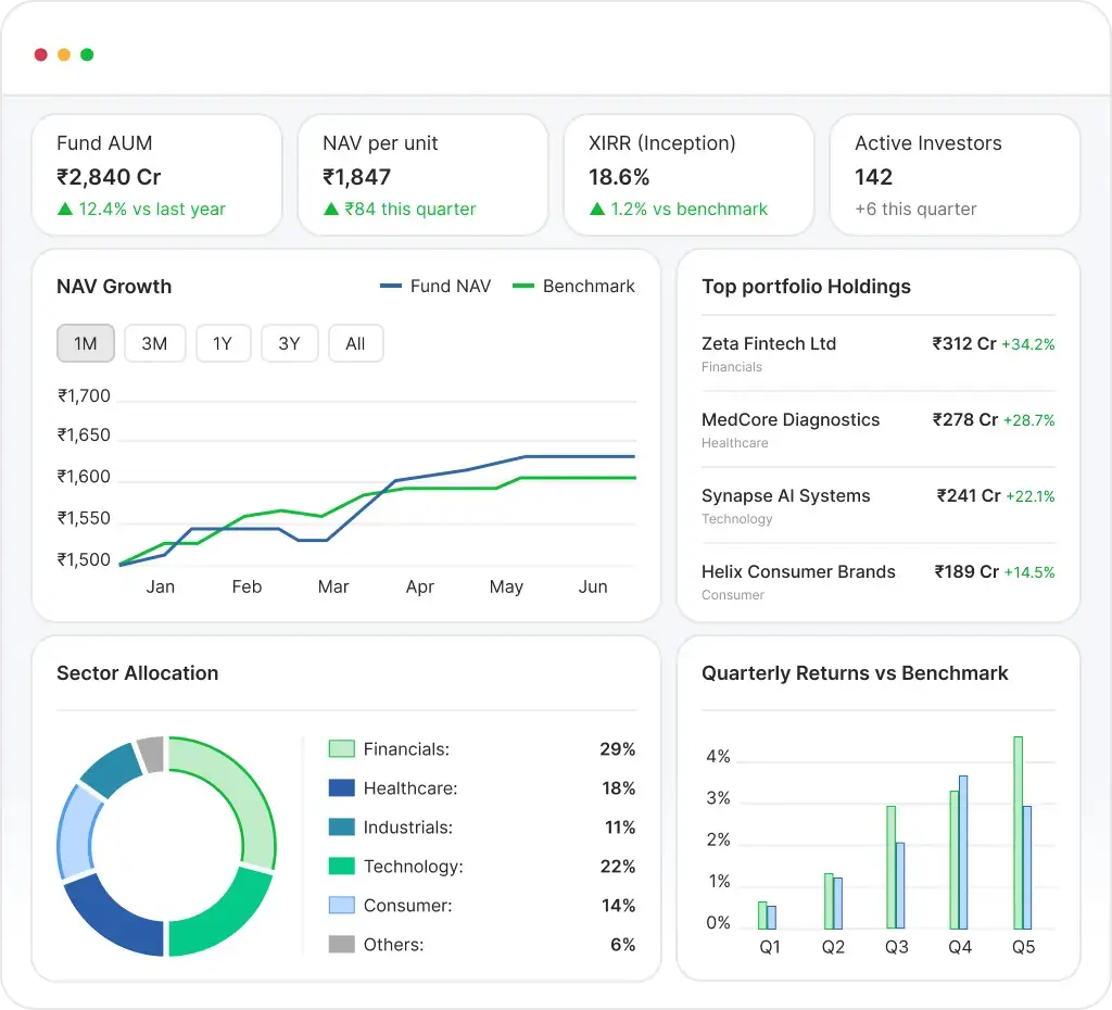 Dashboards and Reporting preview