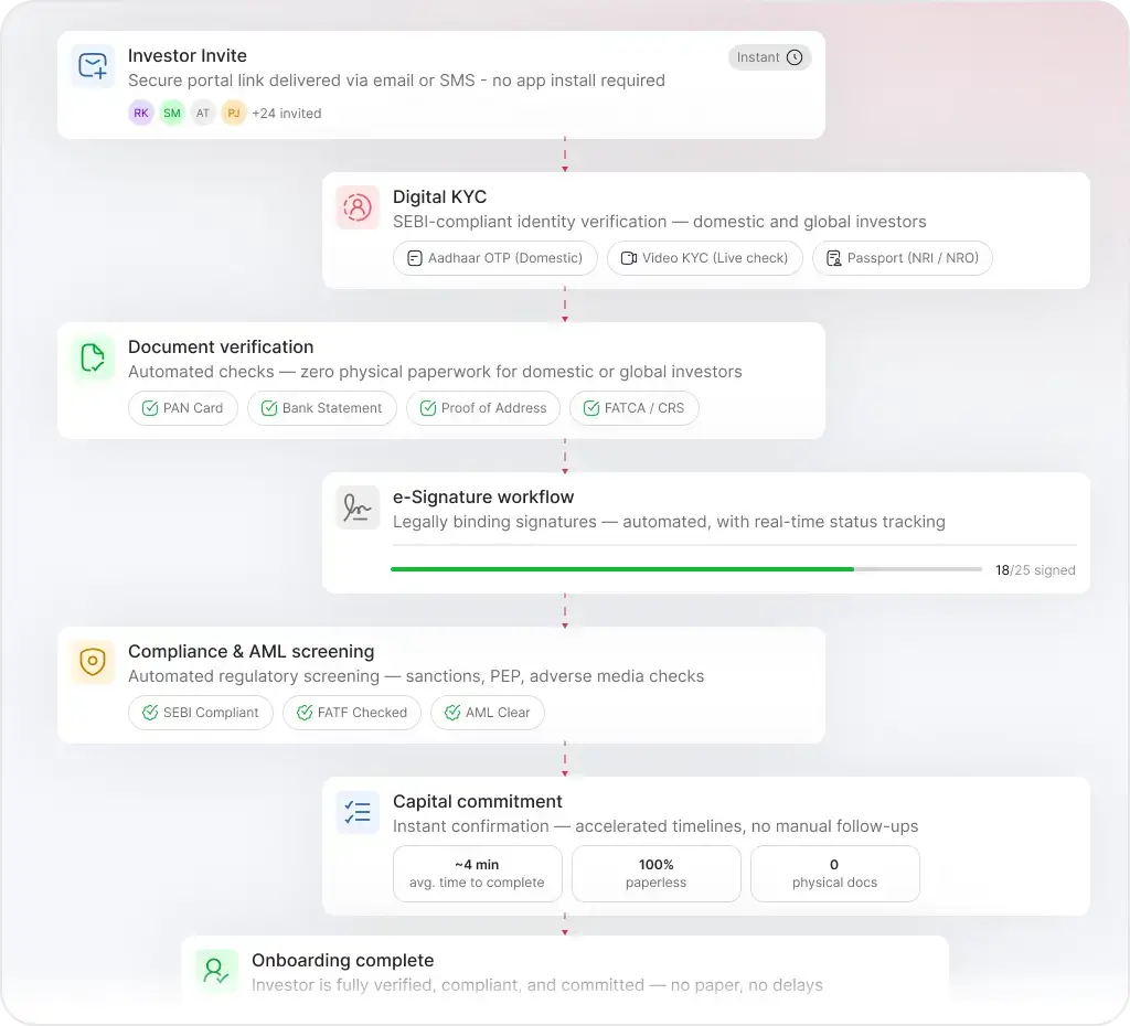 Digital Onboarding preview