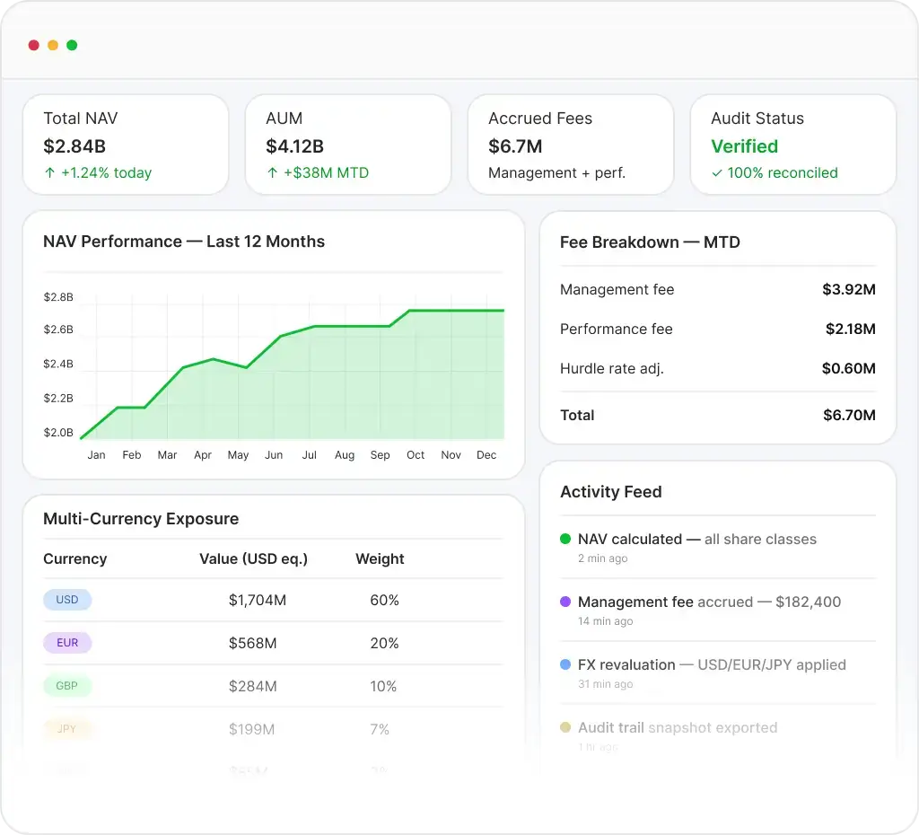 Fund Accounting preview