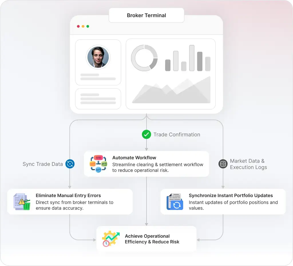 Broker Ecosystem Stack preview