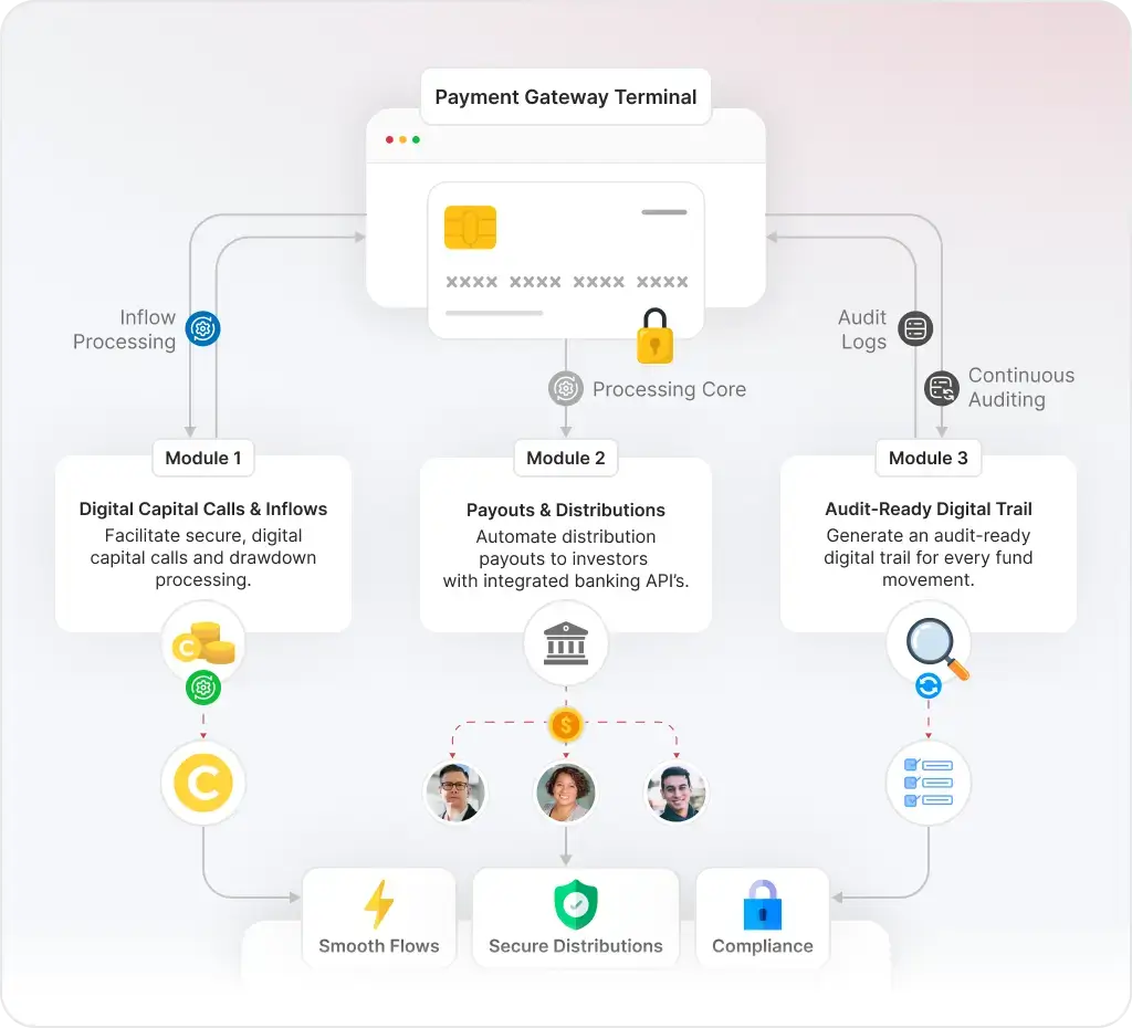 Payment Workflow preview