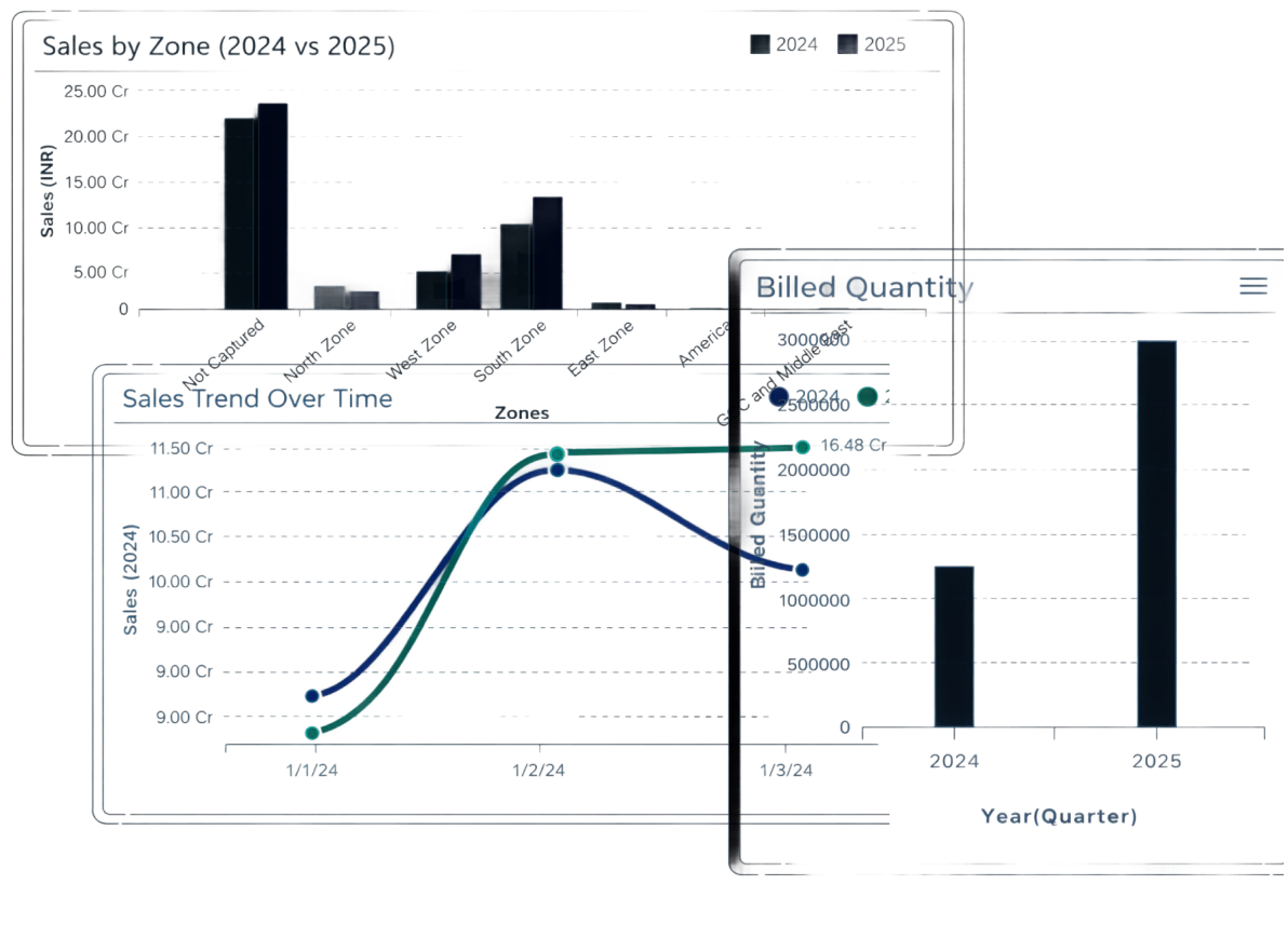 React-based sales dashboard UI