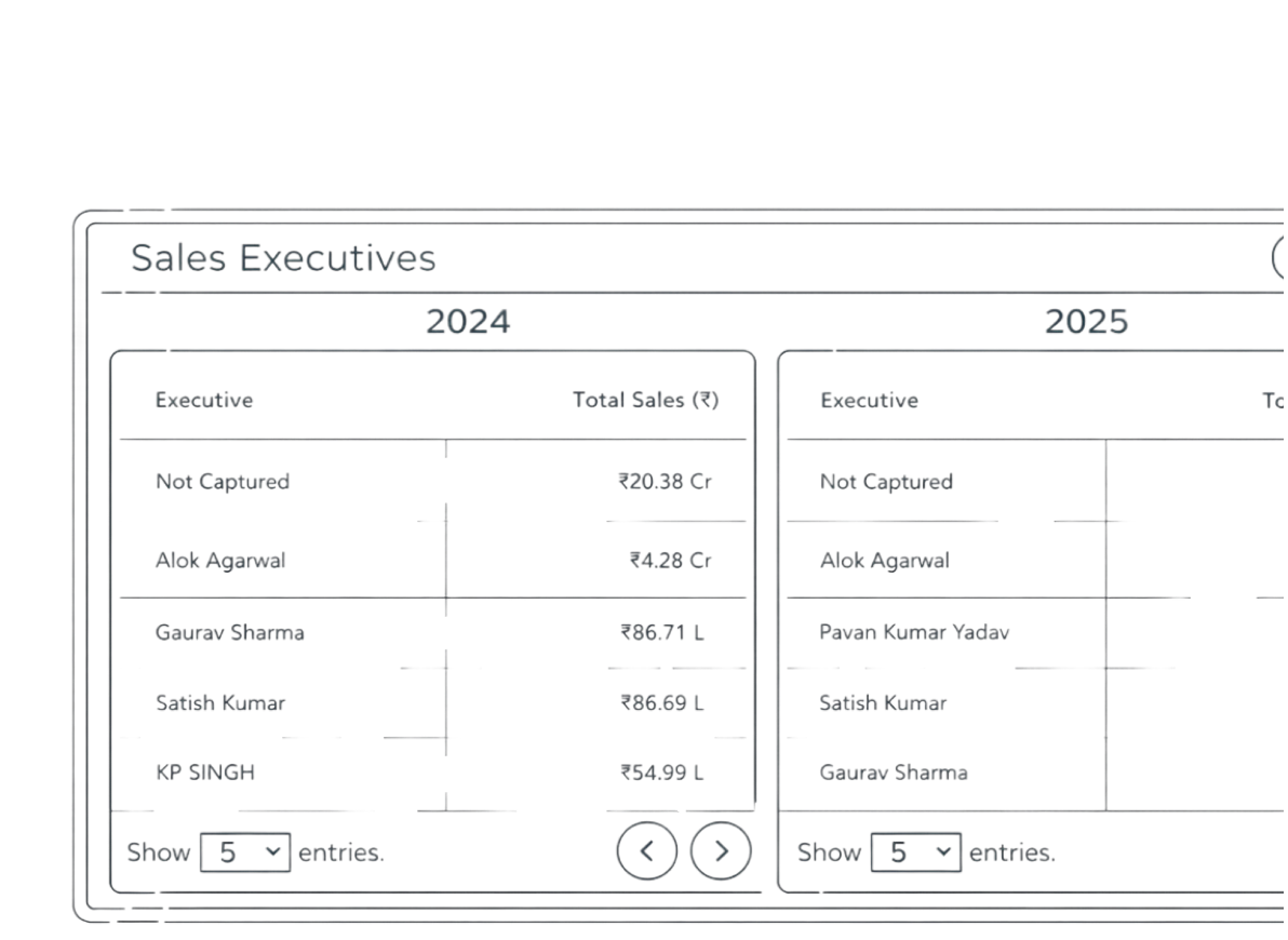 React-based sales dashboard UI
