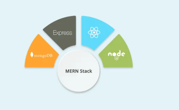 MERN Stack Development Services for Light-weight, Ultra-Modern Web Applications