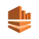Amazon Finspace